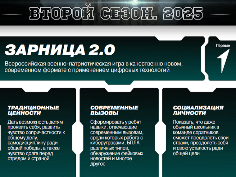 Стартовал новый сезон военно-патриотической игры «Зарница 2.0».